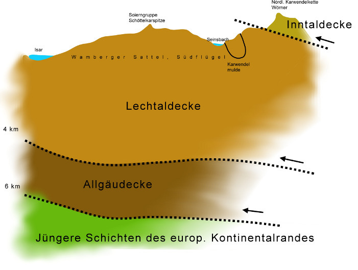 Profil-Vorkarwendel