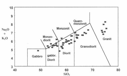 tas-diagramm